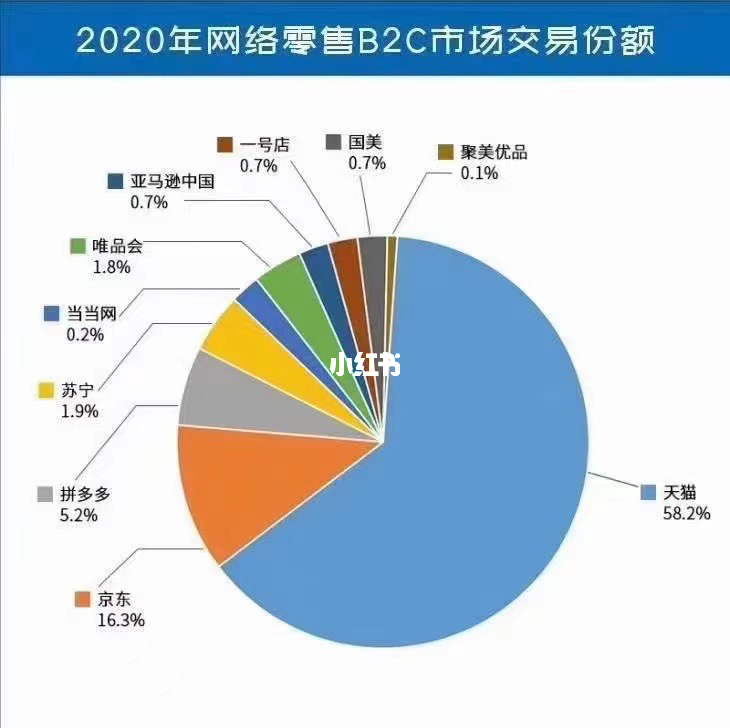 跨境电商个人额度_跨境电商每年个人额度是什么_跨境电商个人购买额度