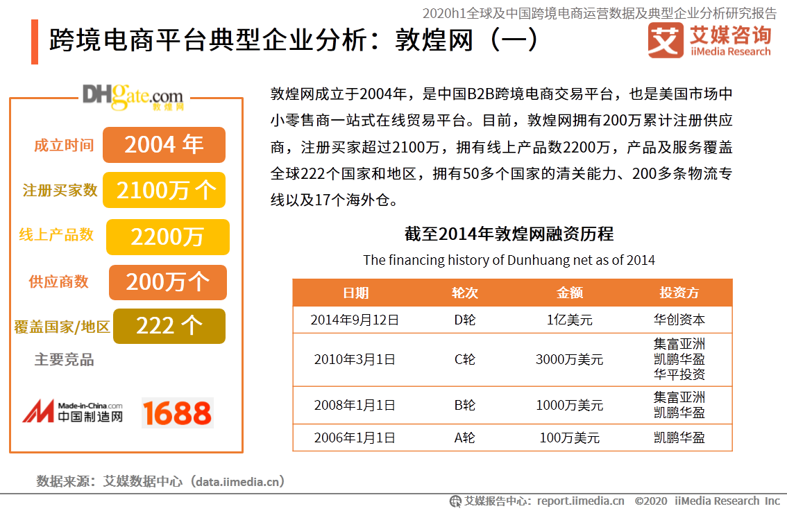 跨境电商个人购买额度_跨境电商每年个人额度是什么_跨境电商个人额度