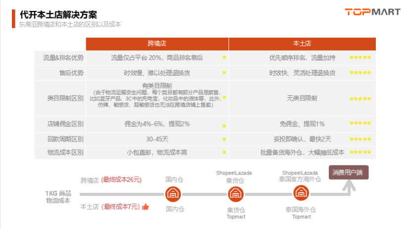 跨境电商个人购买额度_跨境电商个人额度_跨境电商每年个人额度是什么