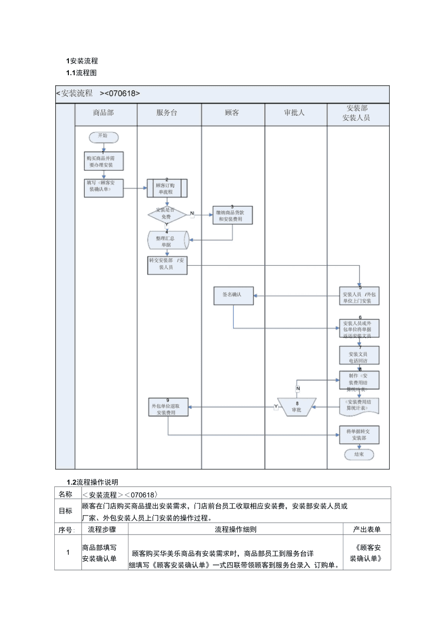 跨境电商的仓储与配送流程_跨境电商操作流程_跨境电商报关流程