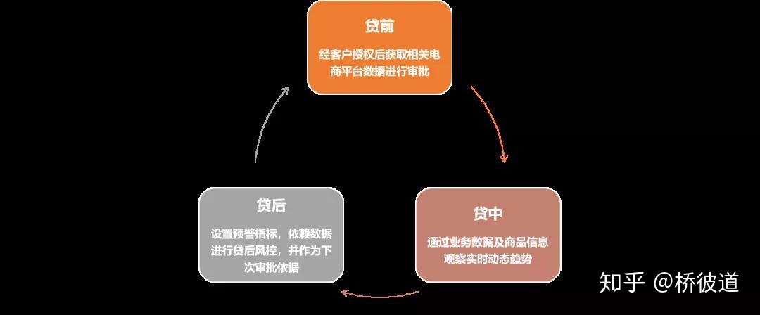 跨境电商每年个人额度是什么_跨境电商个人额度_跨境电商个人额度超额