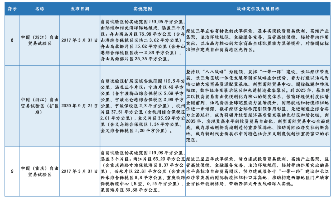 福州跨境电商区在哪里_杭州跨境电商综试区_跨境电商综合试验区