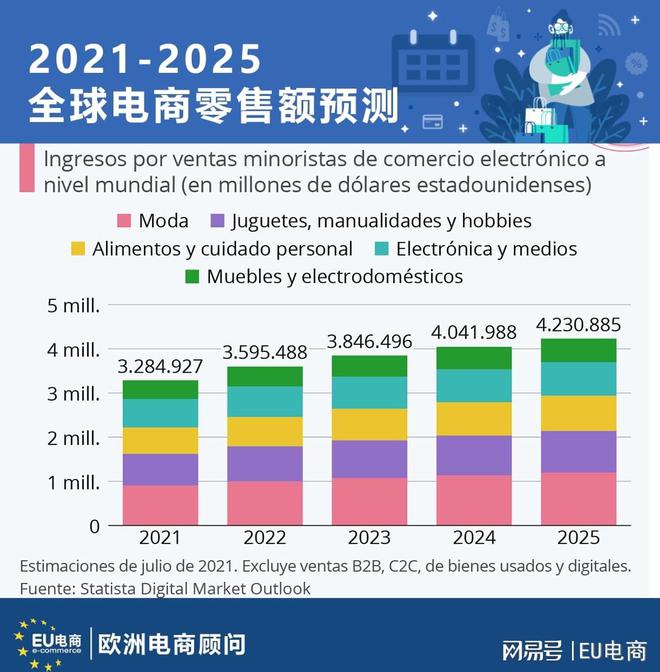 跨境支付属于跨境电商范围吗_跨境电商 a轮 估值_电商和跨境电商的区别