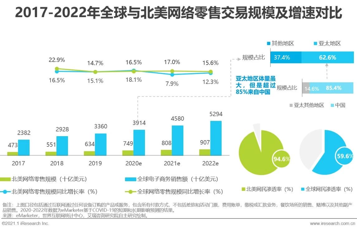 揭秘跨境电商_揭秘跨境电商蓝海市场——印度_运营做跨境电商还是国内电商