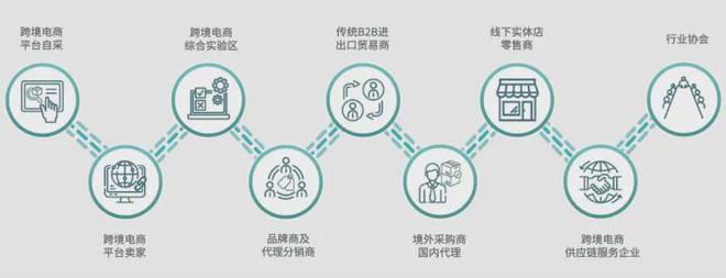 什么是跨境电商b2b_跨境电商b2b模式_b2b跨境电商平台