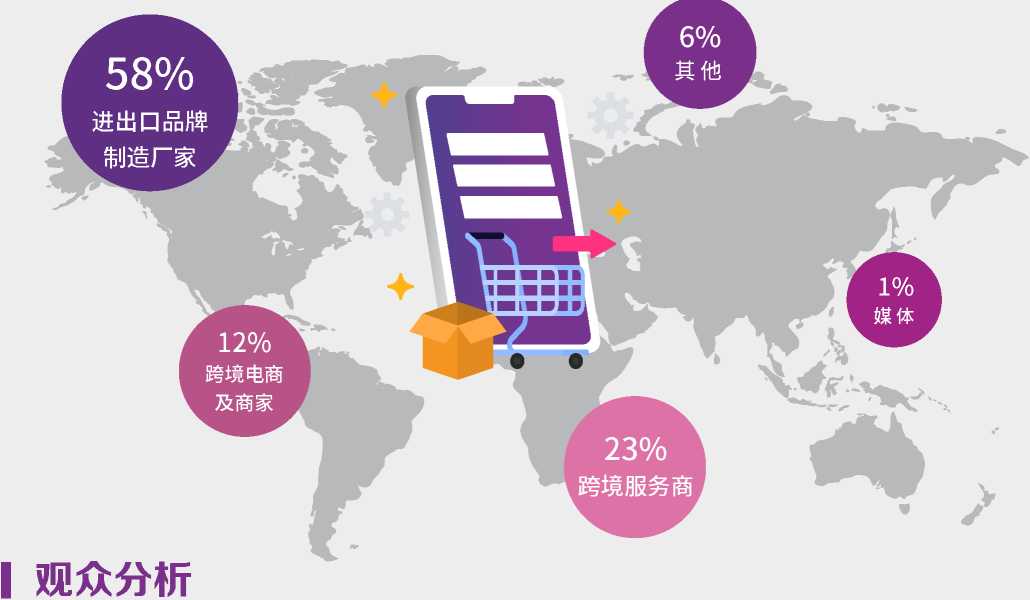 跨境电商b2b模式_b2b跨境电商平台_什么是跨境电商b2b