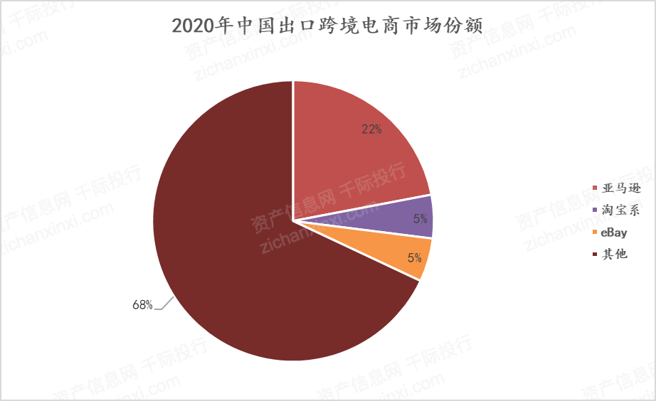 跨境电商a股上市公司_跨境电商 a轮 估值_跨境支付属于跨境电商范围吗