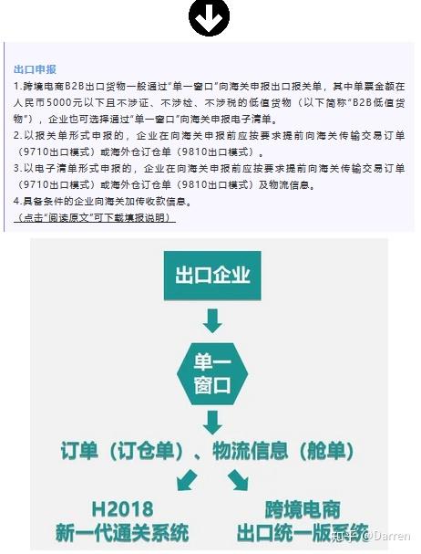 跨境电商进口b2b_跨境电商b2b模式_国内b2b跨境电商排名