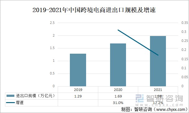 2016跨境电商企业数量_跨境电商知名企业_跨境电商企业数量