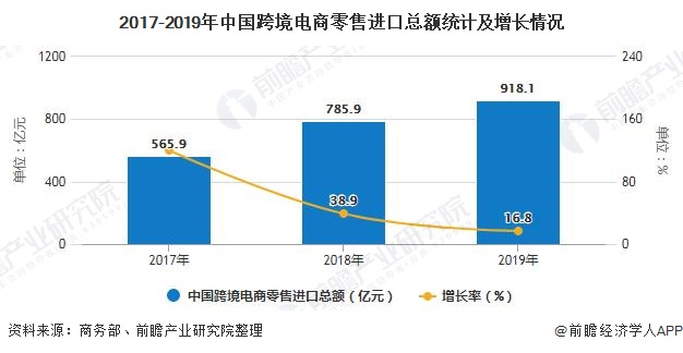 跨境电商运营做什么的_做跨境电商的条件_广州做跨境电商