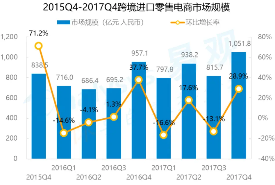 做跨境电商的条件_跨境电商运营做什么的_广州做跨境电商