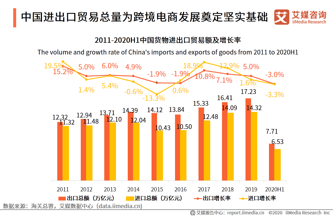 跨境电商运营做什么的_做跨境电商的条件_广州做跨境电商