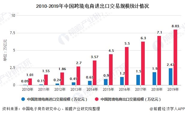 跨境电商货物进口流程_跨境电商货物仓储成本高_重庆跨境电商进口平台