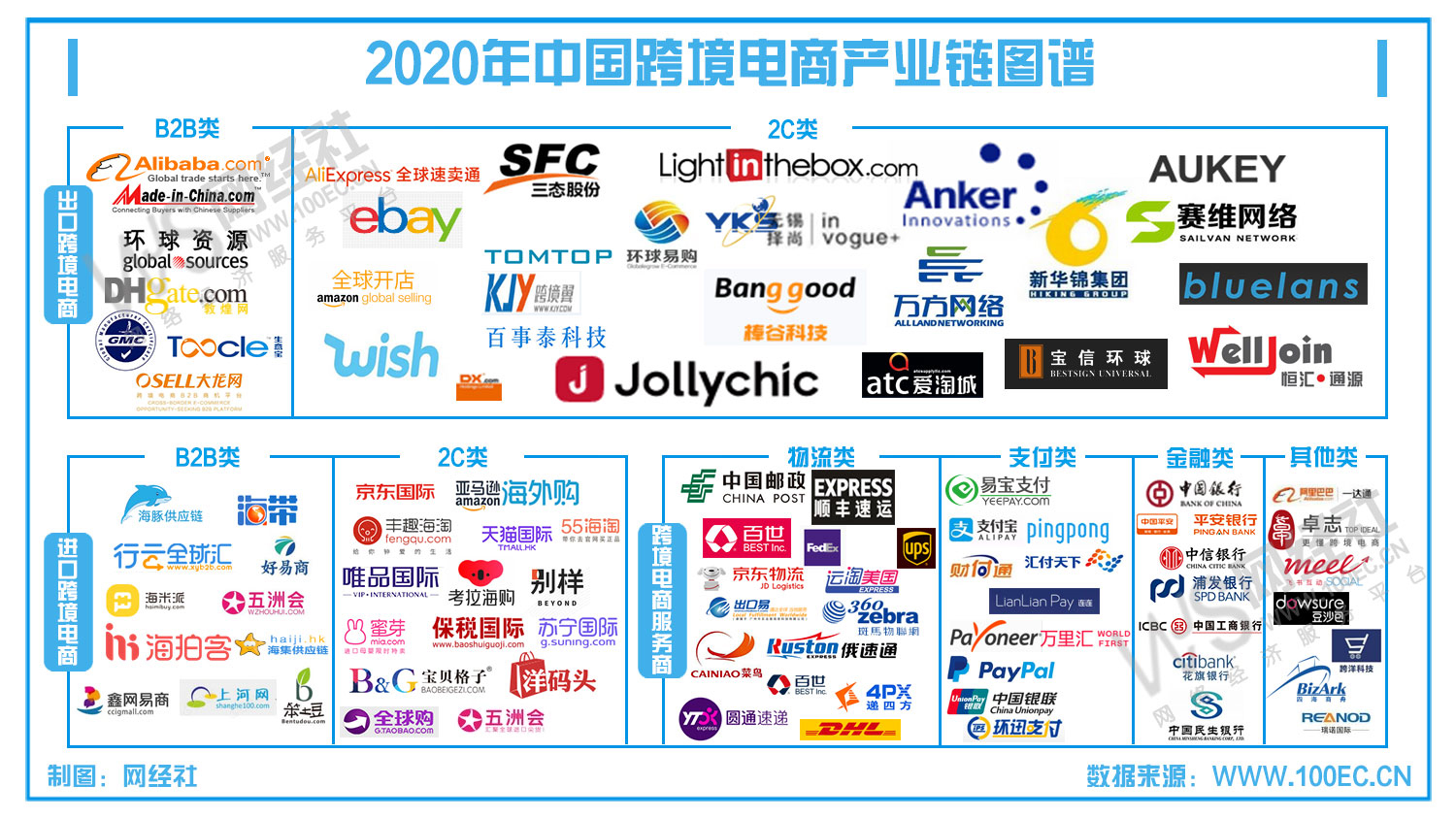 深圳跨境电商公司_深圳 跨境电商_深圳哪家跨境电商学院