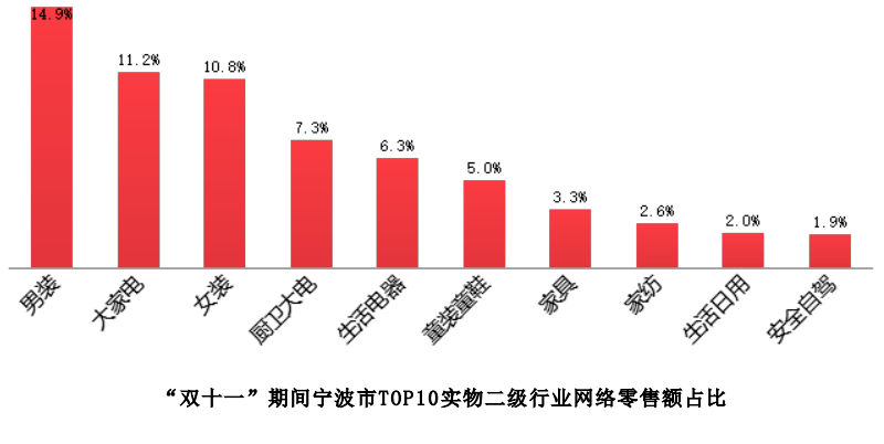 中国跨境电商交易规模_2014年跨境电商交易额_2014年跨境电商交易额