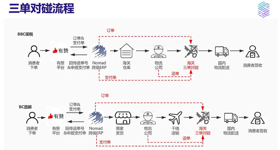 跨境电商erp系统_胜途跨境电商erp_免费的跨境电商erp