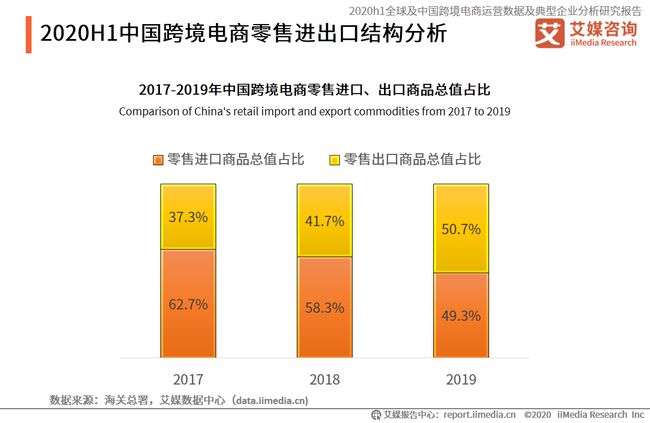 跨境电商如何做品牌_广州做跨境电商_在淘宝做跨境电商优点