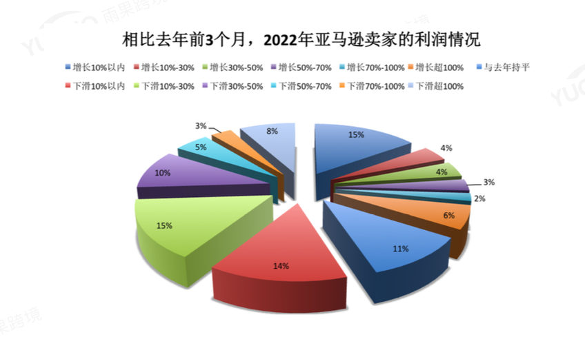 跨境电商网站系统_跨境电商系统找速腾飞_跨境电商一般用什么erp系统