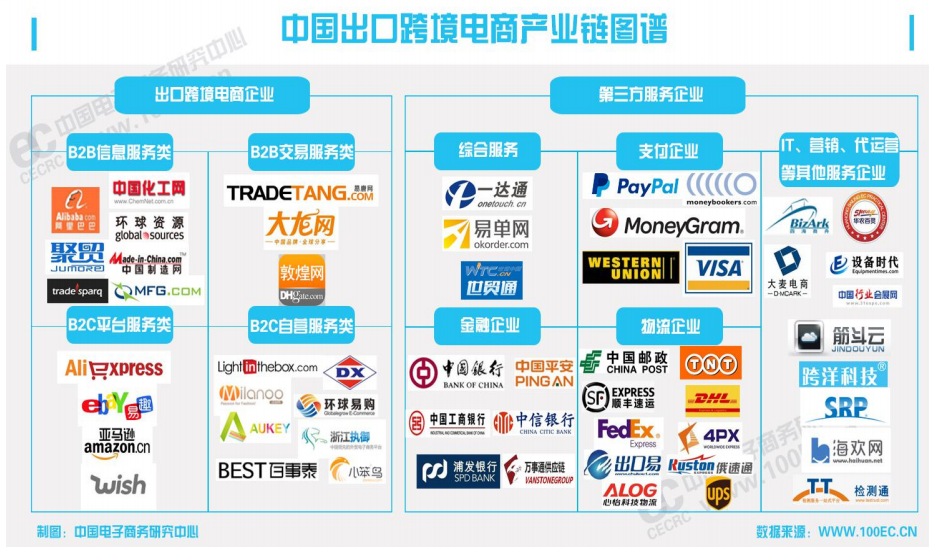 目前中国跨境电商的发展趋势_跨境电商发展趋势分析_跨境电商的发展趋势