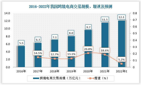 跨境电商发展趋势分析_跨境电商的发展趋势_目前中国跨境电商的发展趋势