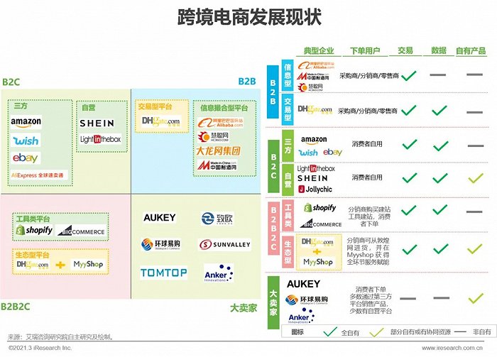 南昌跨境电商_江西南昌跨境电商_南昌跨境电商公司排名