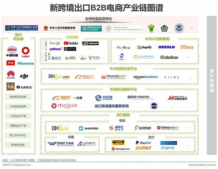 南昌跨境电商公司排名_南昌跨境电商_江西南昌跨境电商