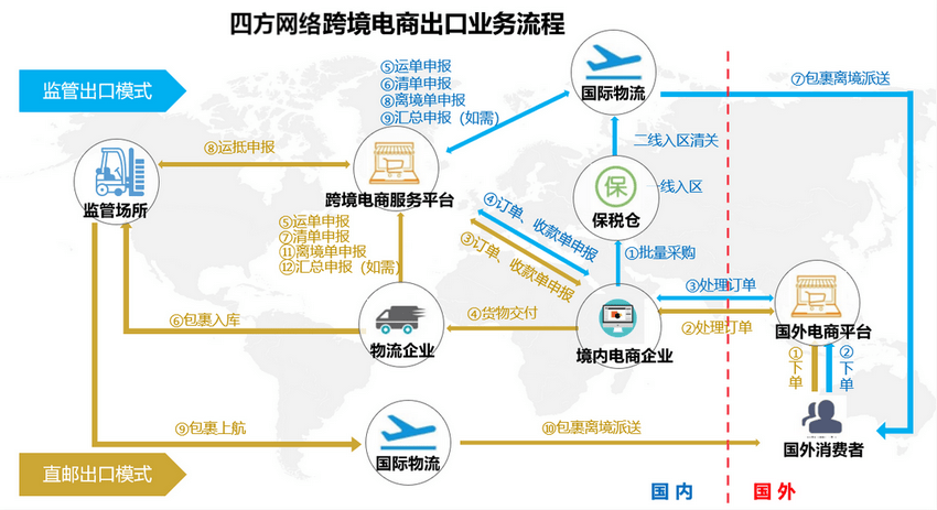 分析跨境电商行业及发展_2021年亚马逊跨境电商趋势_跨境电商发展趋势分析