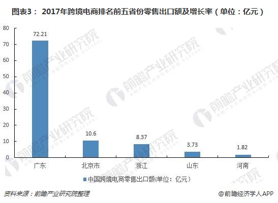 2014年跨境电商交易额_广东跨境电商交易规模_跨境电商交易流程图