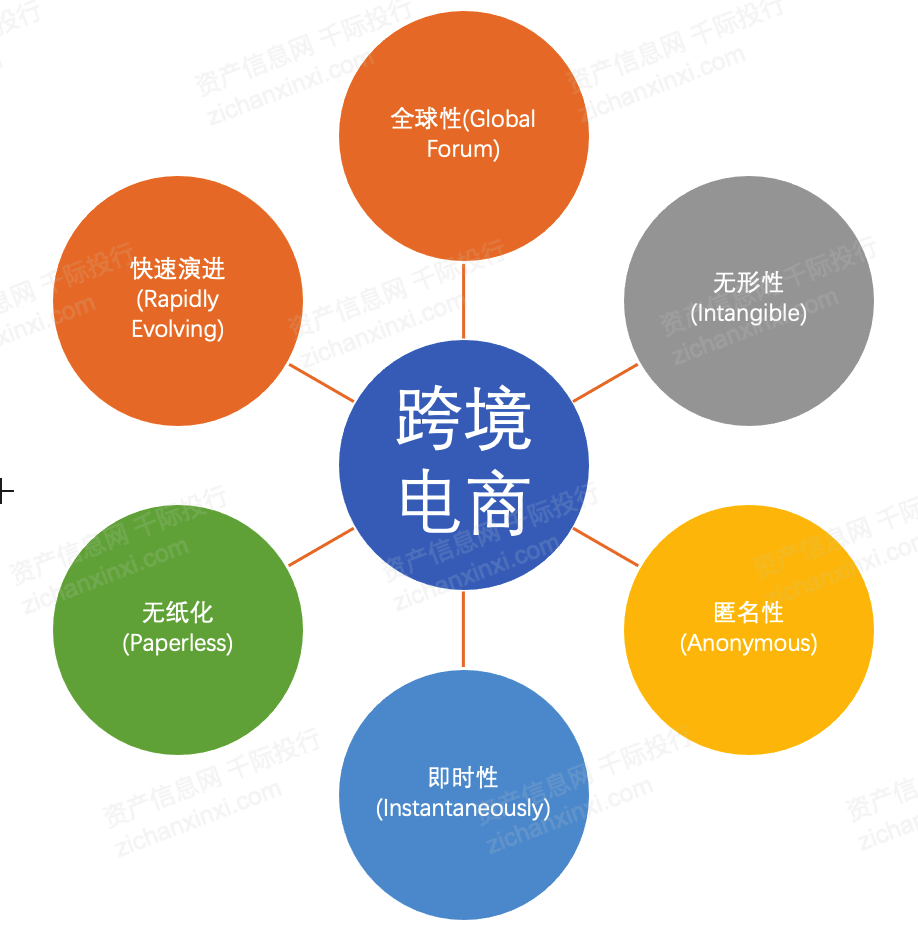 2016跨境电商企业数量_2016跨境电商平台数量_跨境电商企业数量