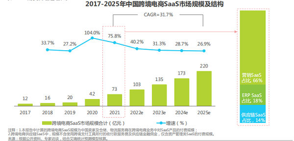 跨境电商运营推广方案_跨境电商如何运营品牌_跨境电商运营论坛