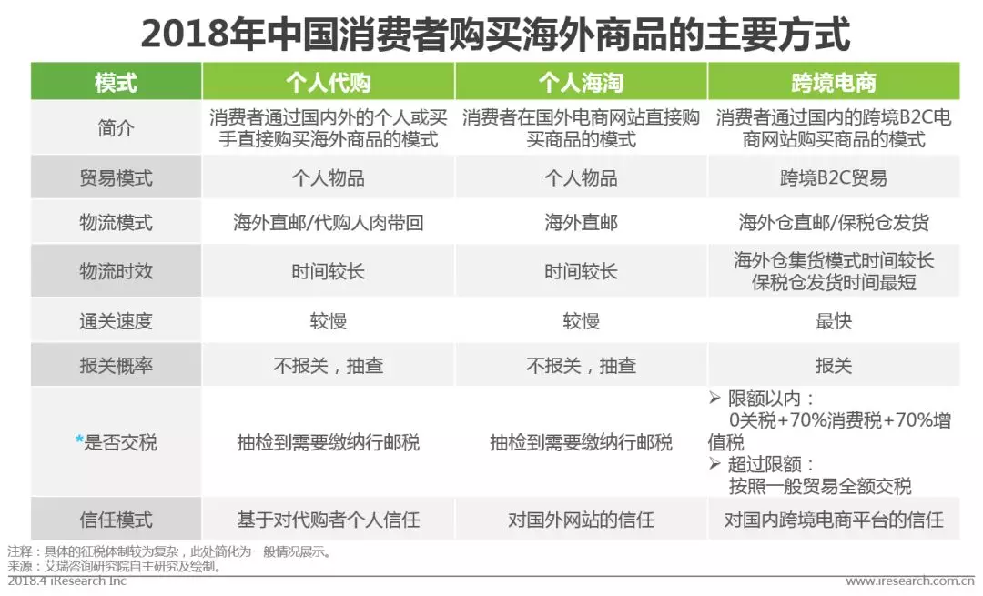 跨境电商平台运营模式_跨境电商多平台运营论文_跨境电商运营的分类模式