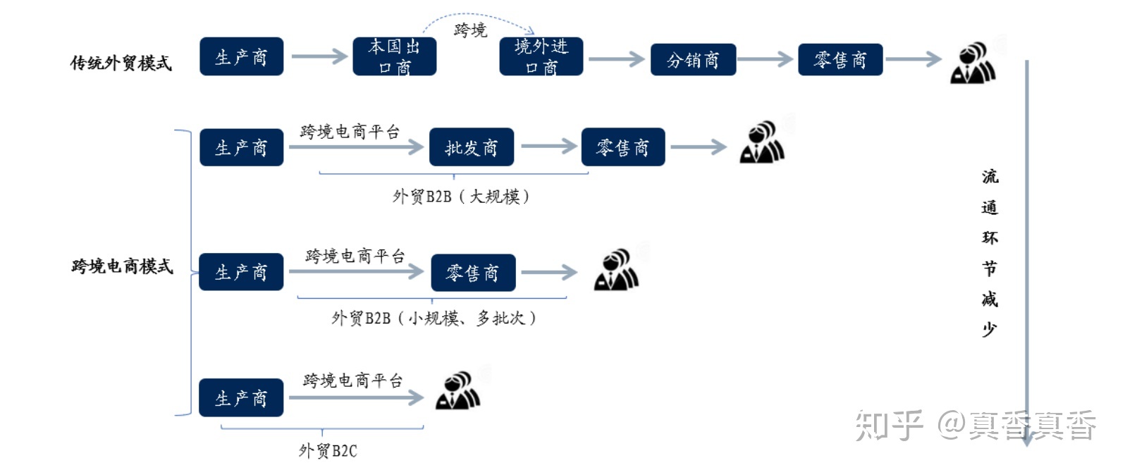 跨境电商一般出口模式_跨境电商的盈利机制_跨境电商的盈利模式