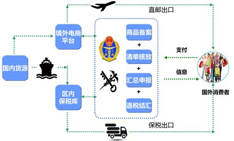 跨境电商商品备案_跨境电商检验检疫备案_跨境电商检验检疫备案