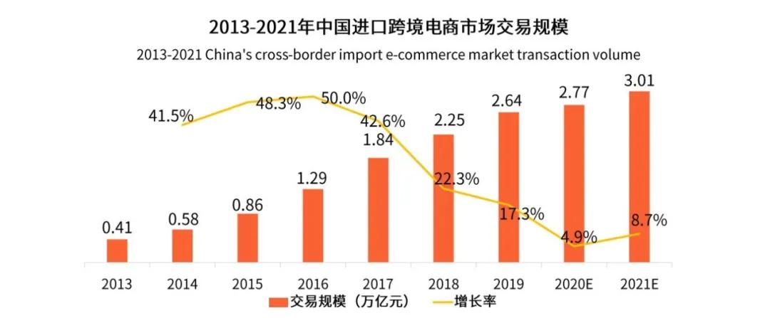 跨境电商海关系统_跨境电商订单管理系统_跨境电商订单发货流程