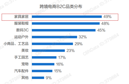 b2c跨境电商排名_b2c跨境电商平台_目前b2c跨境电商有多少平台