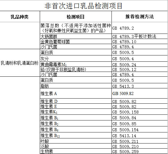 跨境电商备案流程_跨境电商检验检疫备案_跨境电商商品备案详解