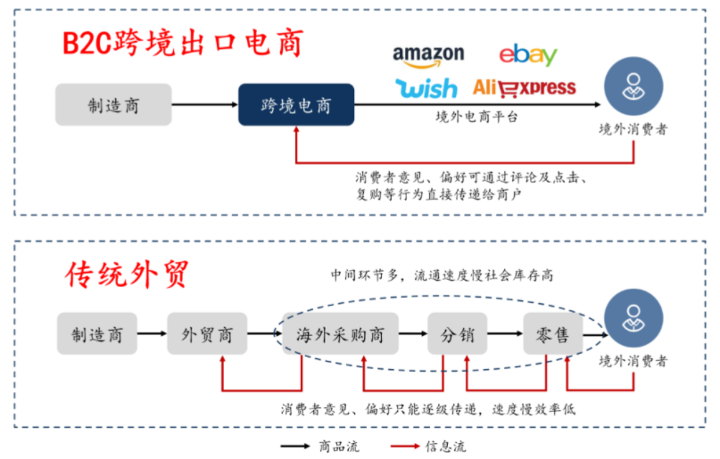 合肥比较大的跨境电商公司_合肥首届跨境电商高峰论坛_生鲜电商 高峰论坛