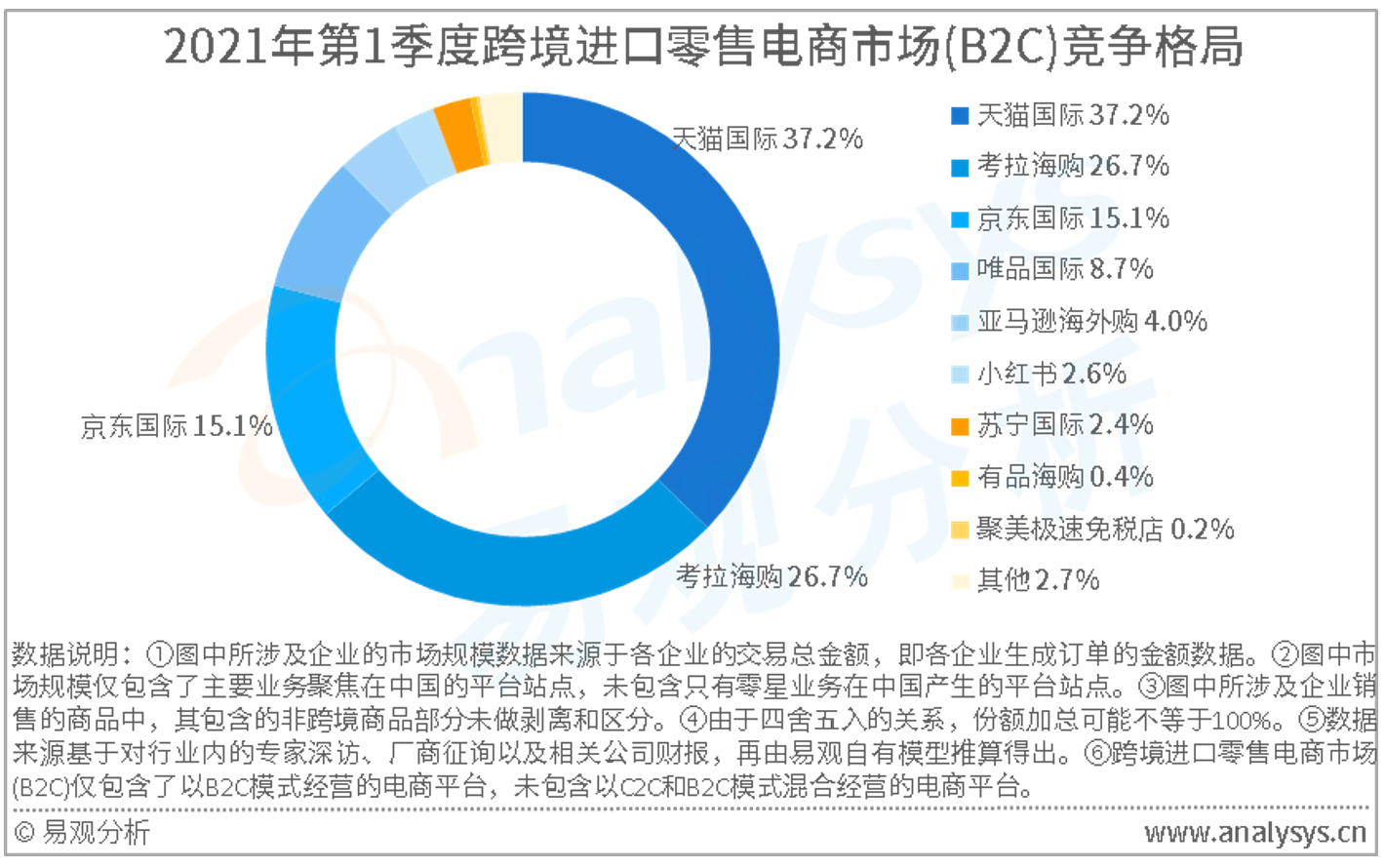 个人怎么做跨境电商_个人怎样注册跨境电商_江西个人跨境电商入驻