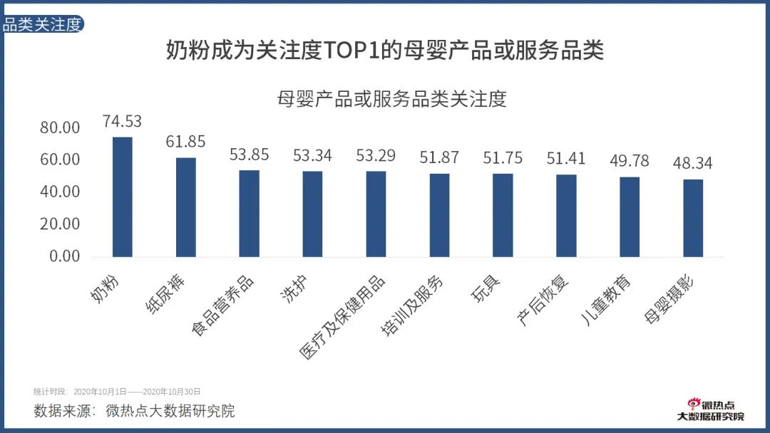 跨境电商营销论文_跨境电商视觉营销体验_跨境电商童装营销现状