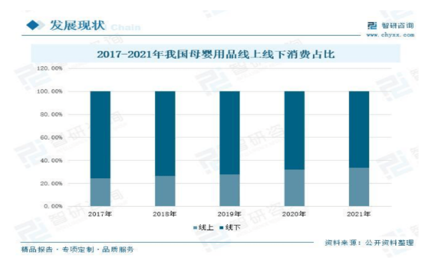 跨境电商视觉营销体验_跨境电商童装营销现状_跨境电商营销论文