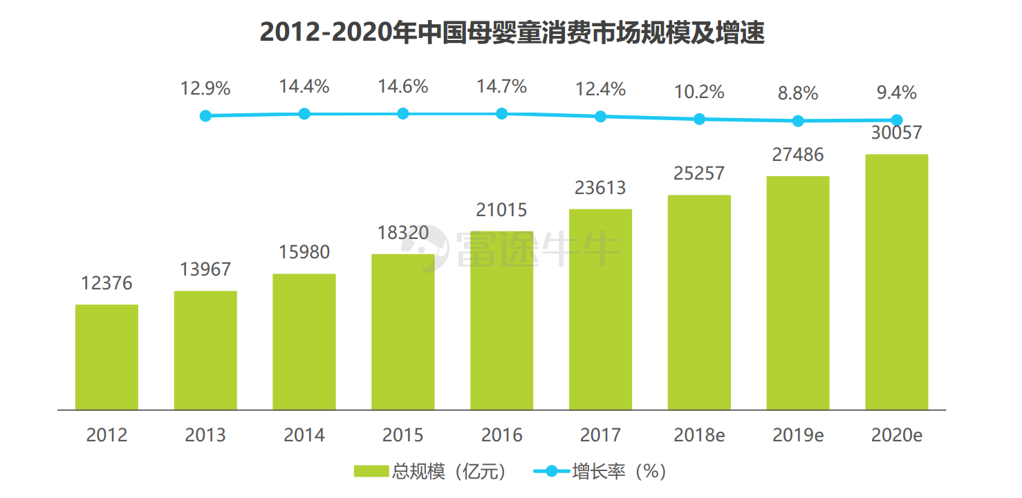 跨境电商童装营销现状_跨境电商视觉营销体验_跨境电商营销论文