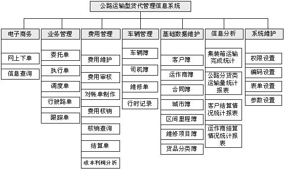 跨境电商订单管理系统_跨境电商系统找速腾飞_跨境电商公司管理