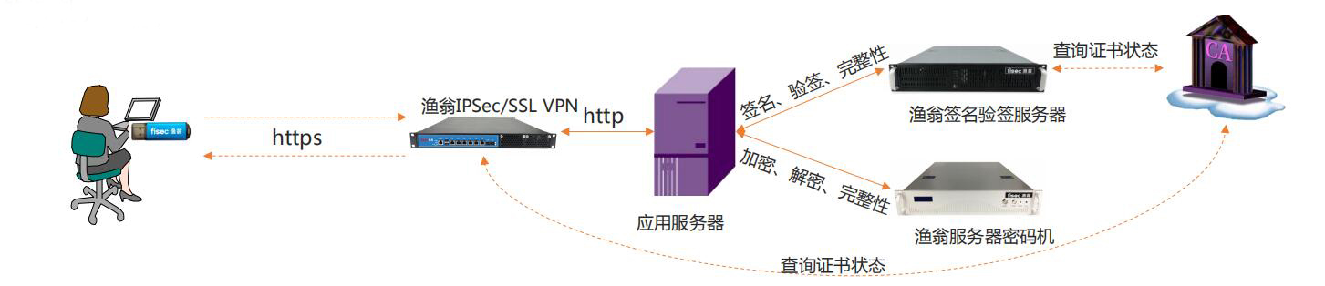 跨境电商订单管理系统_跨境电商系统找速腾飞_跨境电商公司管理