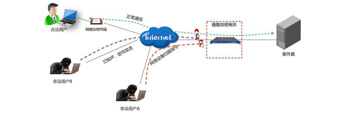 跨境电商系统找速腾飞_跨境电商公司管理_跨境电商订单管理系统