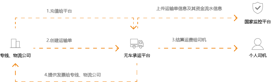 跨境电商公司管理_跨境电商系统找速腾飞_跨境电商订单管理系统