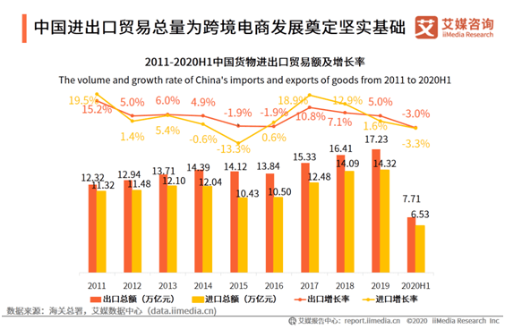 跨境电商现状_中国跨境电商发展年鉴2018_中国跨境电商发展现状