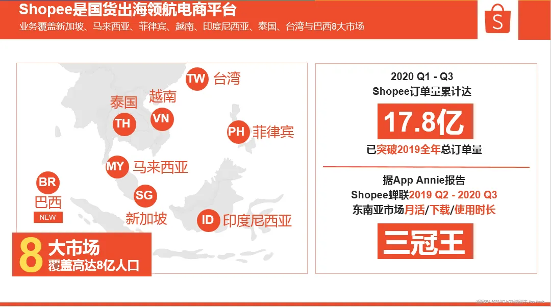 跨境电商和国内电商哪儿个好_跨境电商1001跨境电商_跨境电商 翻译