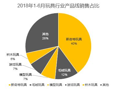 2018年江西省跨境电商交易总额_浙江省跨境电商交易额_中国跨境电商交易结构