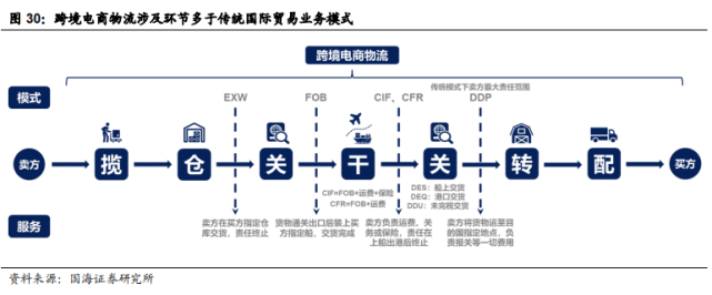 宁波一舟跨境电商园_虎门跨境电商园_宁波梅山跨境电商园