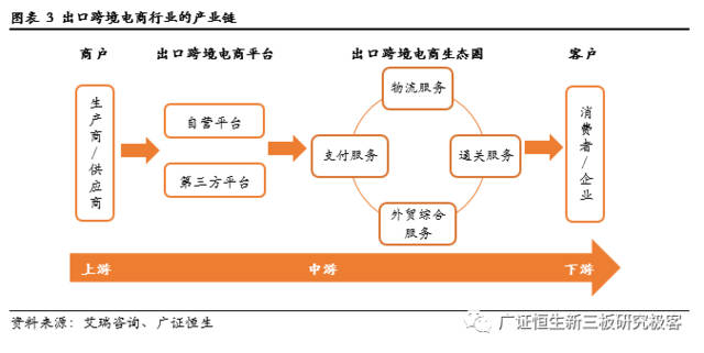 中国跨境电商发展现状_跨境电商发展概况_中国跨境电商发展年鉴2018